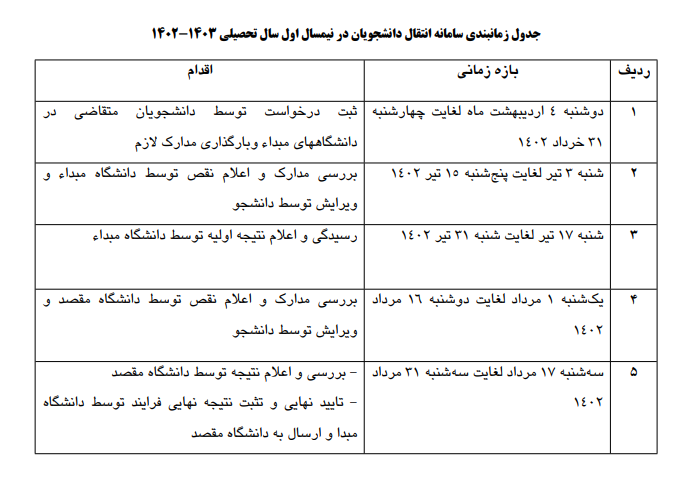 انتقال و میهمانی