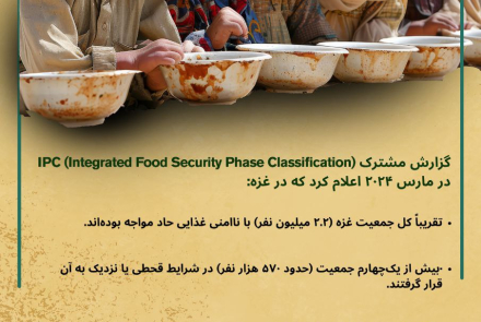 شیوع سوء تغذیه در کل جمعیت در سراسر دنیا