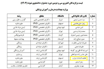 افتخارآفرینی دانشجویان دانشکده تغذیه و علوم غذایی 